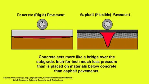 Concrete vs asphalt for pickleball courts