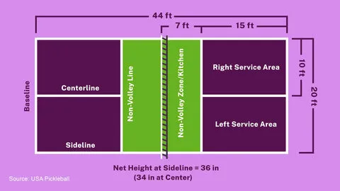 Pickleball Court Dimensions and Size: How Big is a Pickleball Court?